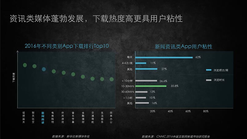 趣頭條廣告開戶|趣頭條廣告投放平臺(tái)