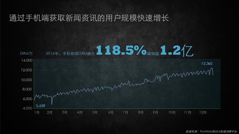 趣頭條廣告開戶|趣頭條廣告投放平臺(tái)