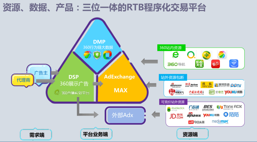 360搜索推廣|360點(diǎn)睛推廣開(kāi)戶