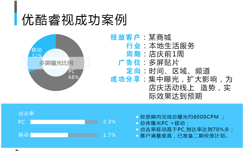 優(yōu)酷廣告平臺|優(yōu)酷土豆推廣