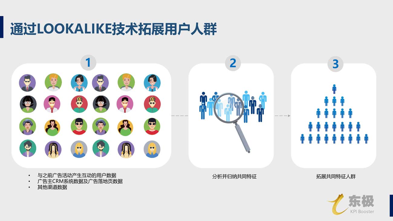 金鱗DSP廣告投放開戶推廣