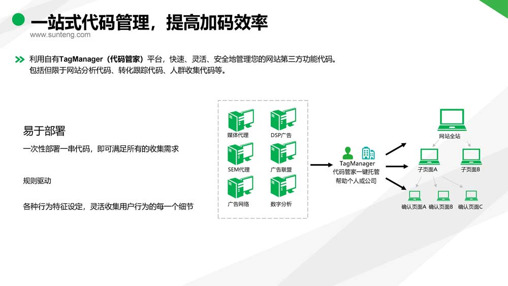 舜飛科技廣告投放開戶推廣