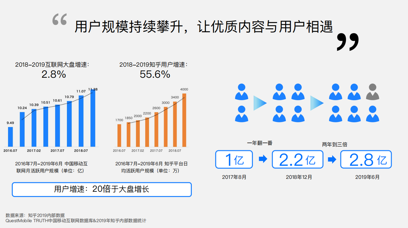 知乎平臺|廣告開戶-知乎廣告投放平臺